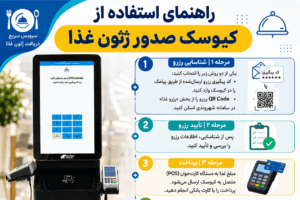 امکان صدور ژتون غذا از طریق کیوسک‌های مستقر در رستوران‌های شهرک