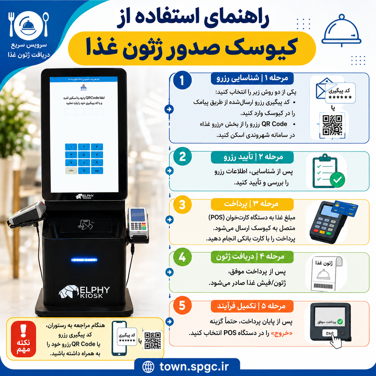امکان صدور ژتون غذا از طریق کیوسک‌های مستقر در رستوران‌های شهرک